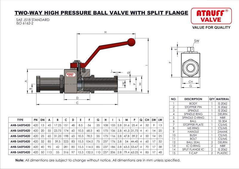 Split Locks Valves Atauff Valves and Fittings (India) Private Limited
